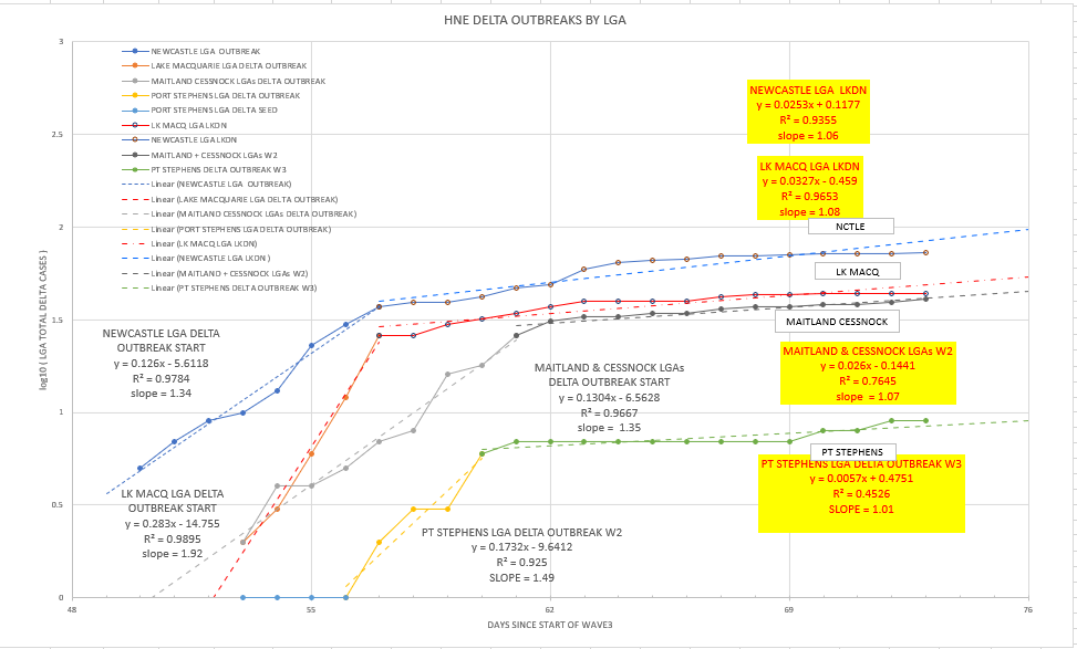 28-AUGUST2021-HNE-EPIDEMIOLOGICAL-CURVES-BY-LGA.png
