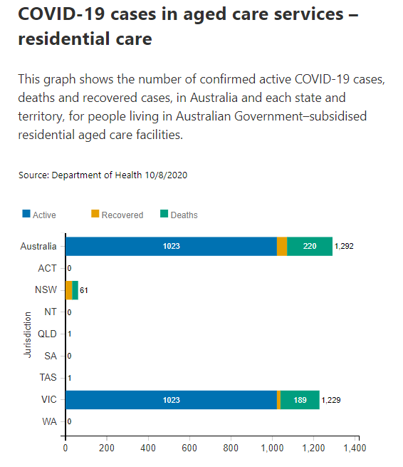 10-AUG-RESIDENTIAL-AGED-CARE.png
