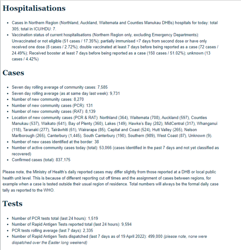 19apr2022-NZ-HOSPITALIZATIONS.png