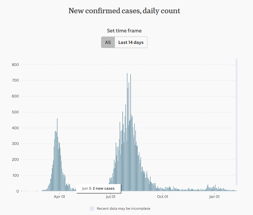 9-FEB-NEW-DAILY-CASES-AUS.png