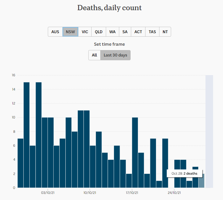 28oct2021-DAILY-DEATHS-SNAPSHOP-MNTH-NSW.png