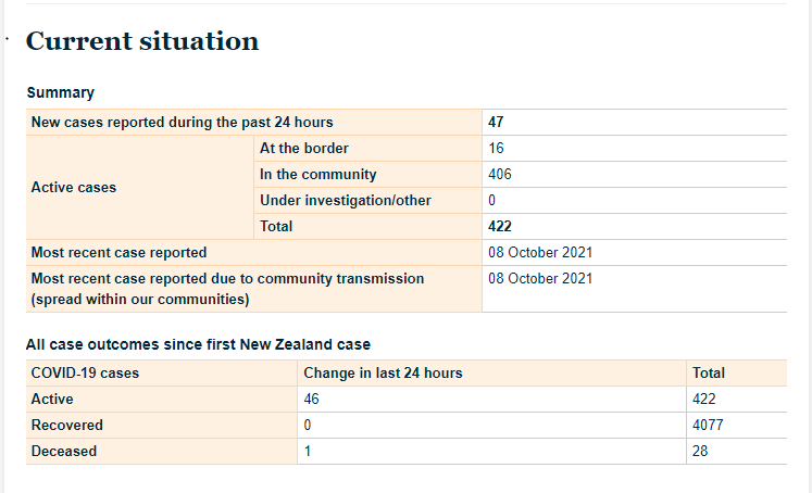 8oc-T2021-NZ-cases-CURRENT.png