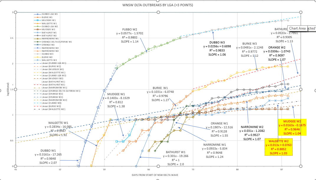 12-SEPT2021-WNSW-EPIDEMIOLOGICAL-CURVES-BY-LGA-CHART1.png
