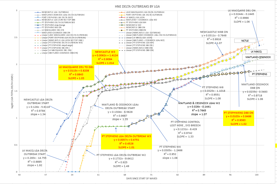 25-SEPT2021-HNE-EPIDEMIOLOGICAL-CURVES-BY-LGA-CHART.png