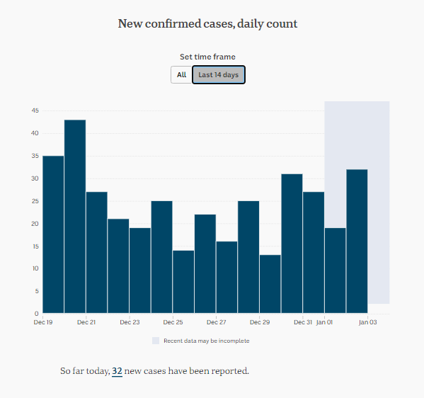 2-JAN-AUSTRALIAN-DAILY-CASES.png