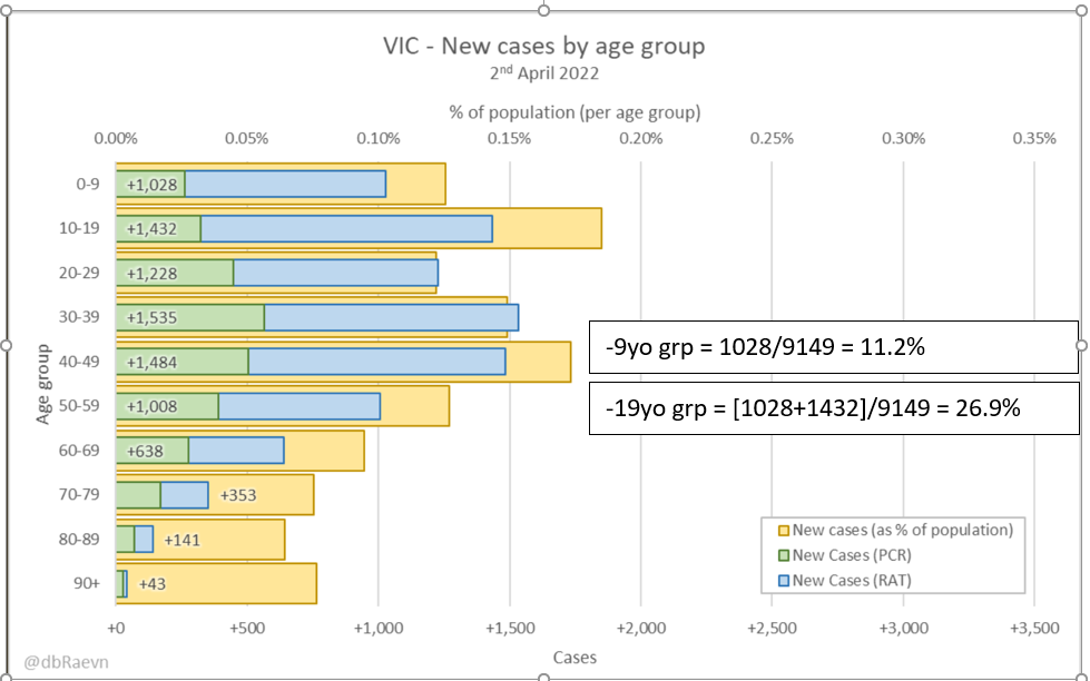 2apr2022-age-breakdown-of-cases-vic.png
