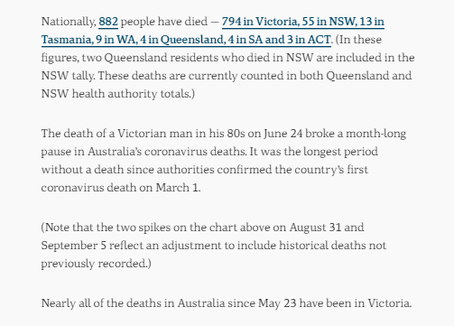 29-SEPT-AUSTRALIAN-DAILY-DEATHS-DATA.png