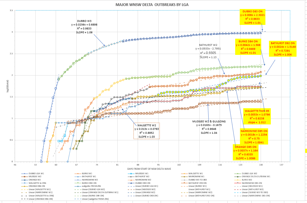 24oc-T2021-WNSW-EPIDEMIOLOGICAL-CURVES-BY-LGA-CHART.png