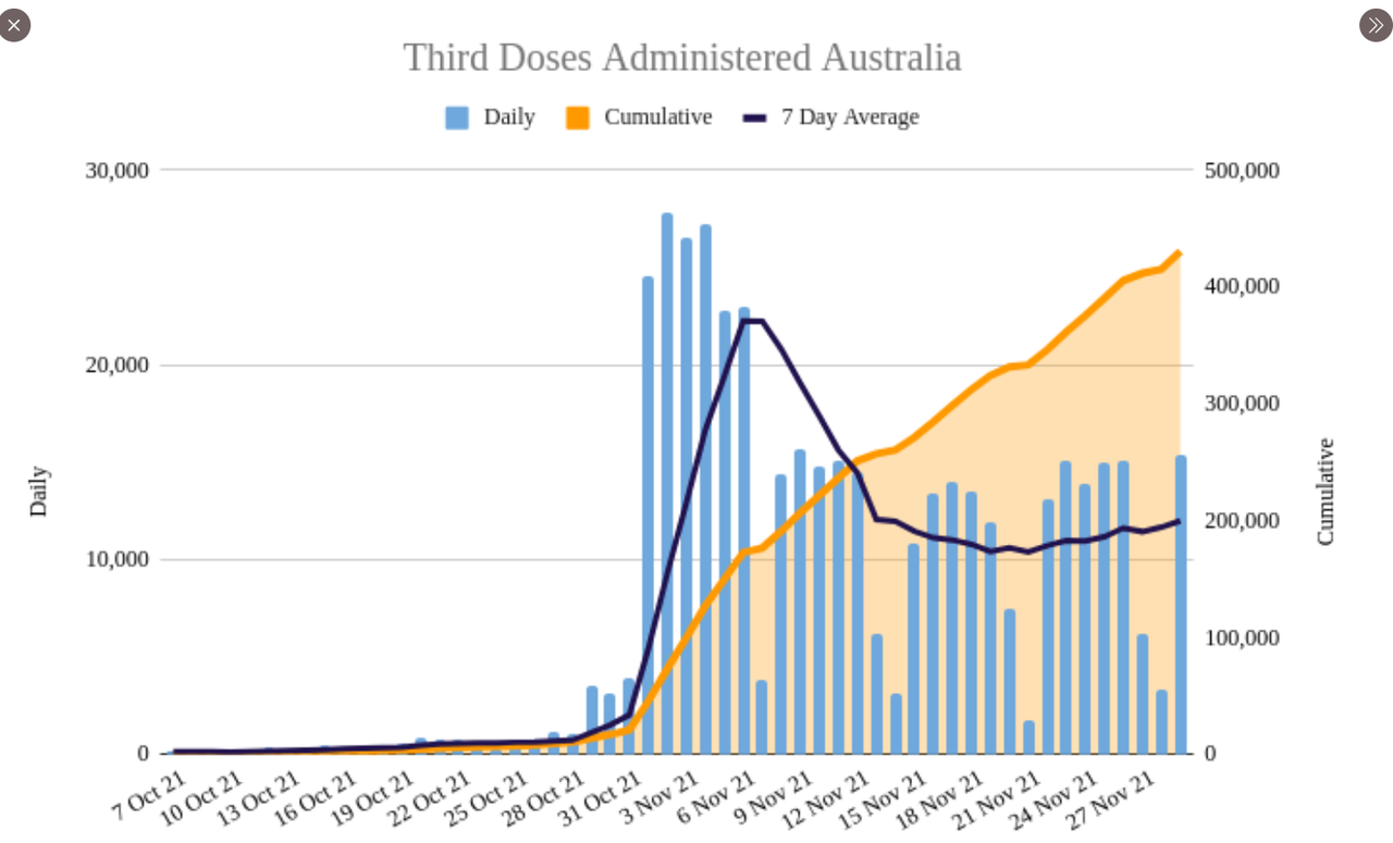 30nov2021-AUS-VAXX-ROLLOUT-booster-3rd-doses.png
