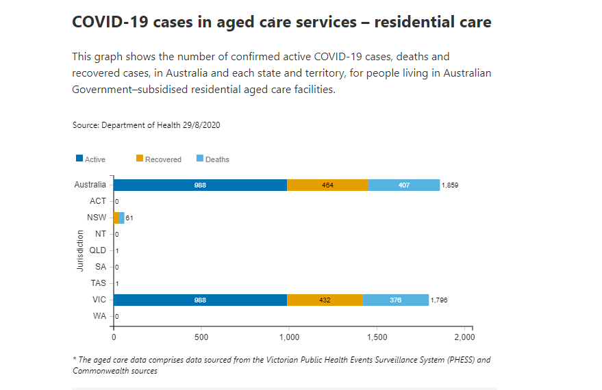 30-AUG-AGED-CARE-RESIDENTIAL.png