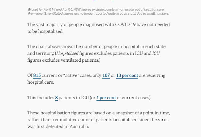21-SEPT-AUSTRALIAN-DAILY-HOSPITALISATION-DATA.png
