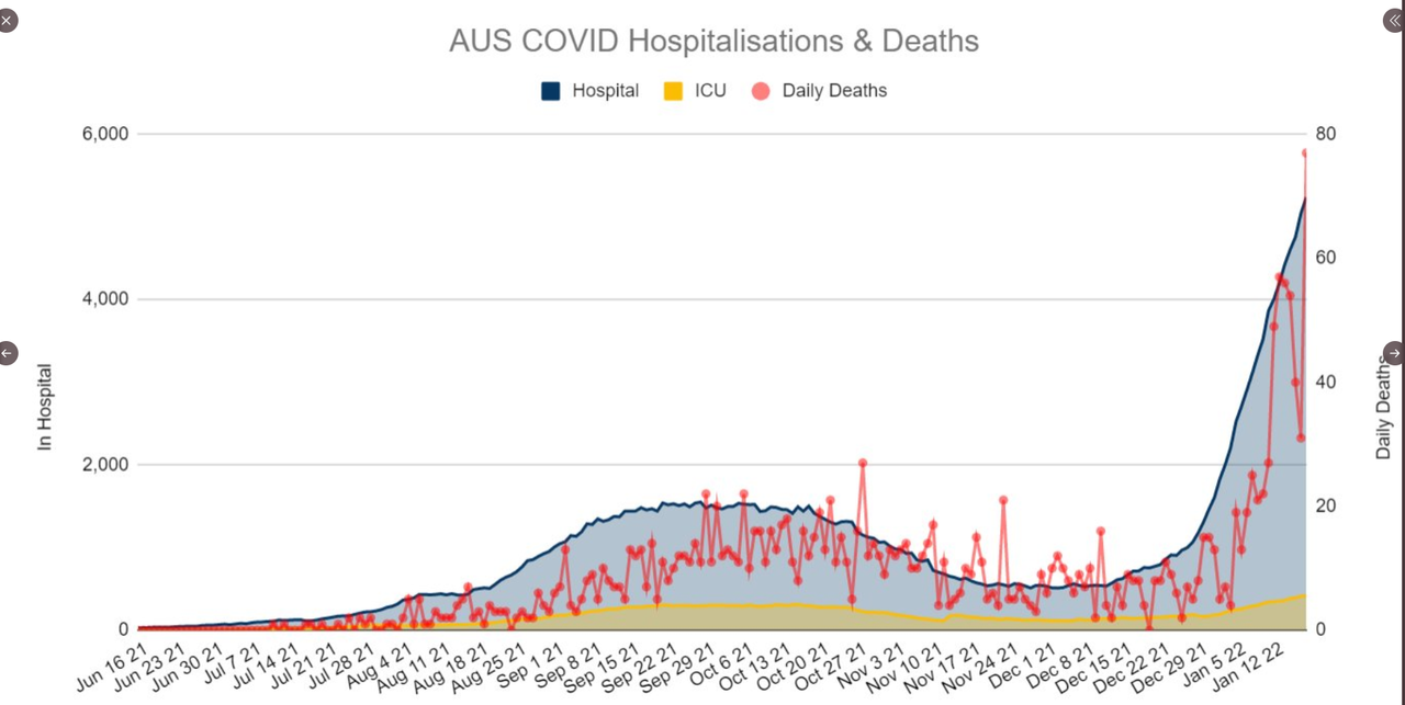 18-JAN2022-HOSPITALIZATIONS-AND-DEATHS-AU.png