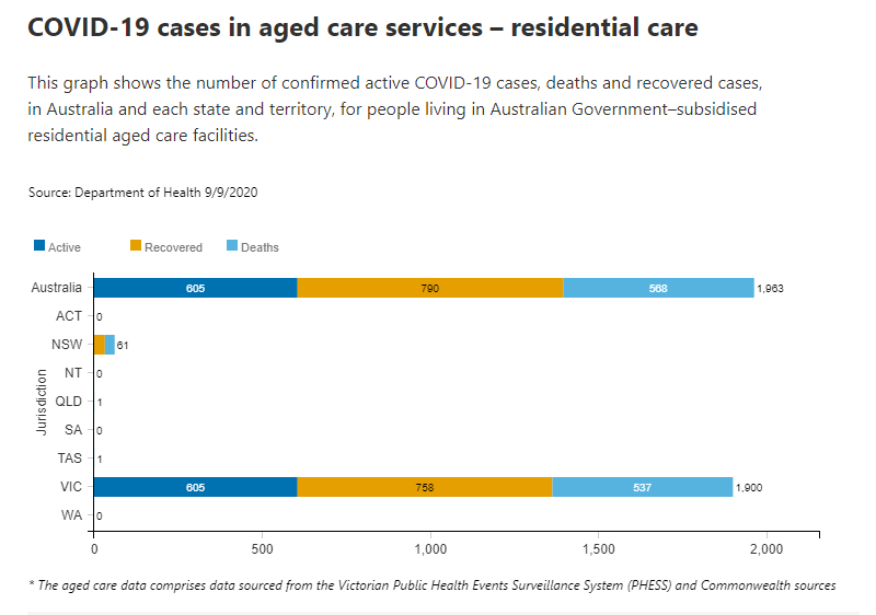 9-SEPT-AGED-CARE-RESIDENTIAL.png