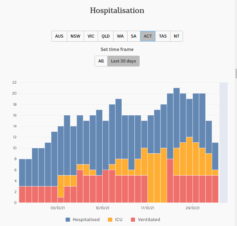 28oct2021-HOSPITALIZATION-DAILY-SNAPSHOTS-1-MNTH-ACT.png