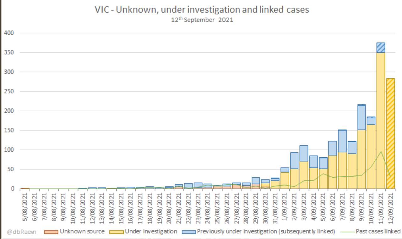 12-SEPT2021-VICTORIA-LOCAL-CASE-SOURCE-BREAKDOWN-SUMMARY.png