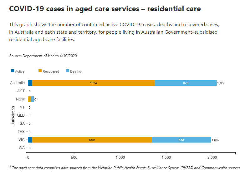 4-OCT-AGED-CARE-RESIDENTIAL.png