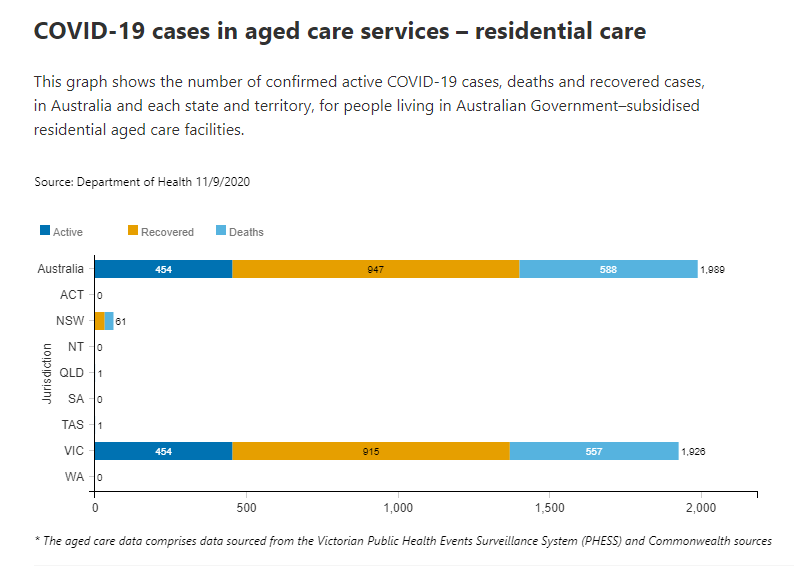 11-SEPT-AGED-CARE-RESIDENTIAL.png