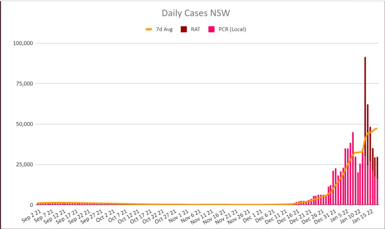 18jan2022-DAILY-LOCAL-CASES-NSW.png
