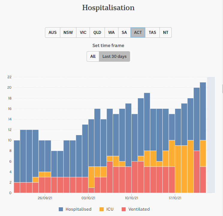 23oct2021-HOSPITALIZATION-SNAPSHOT-1-MNTH-ACT.png