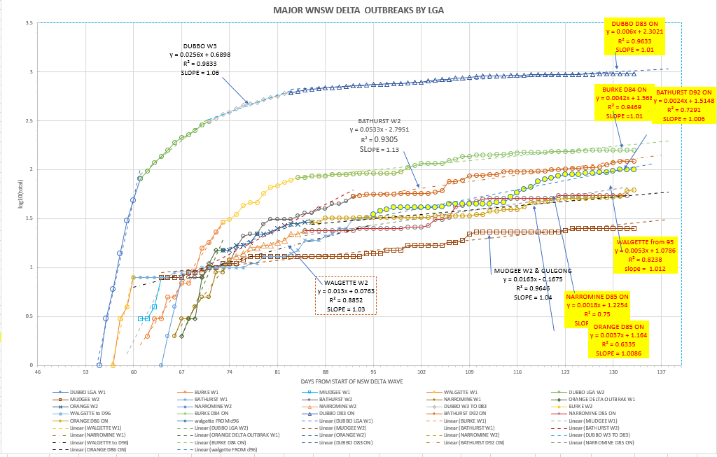 27oc-T2021-WNSW-EPIDEMIOLOGICAL-CURVES-BY-LGA-CHART1.png