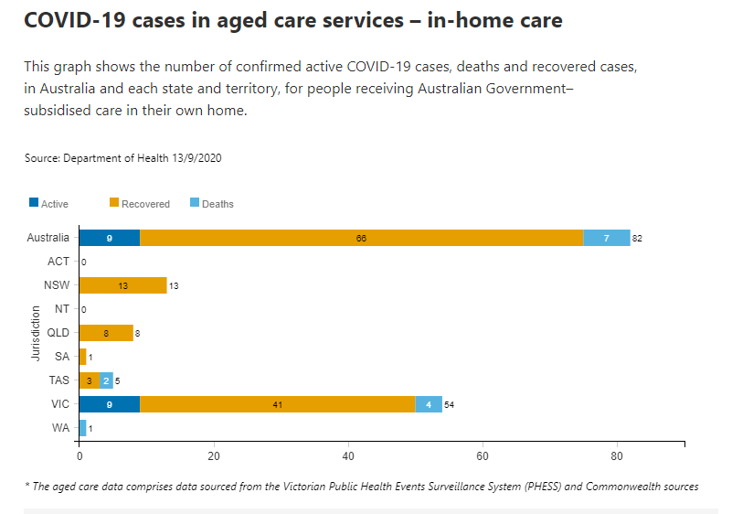 13-SEPT-AGED-CARE-IN-HOME.png