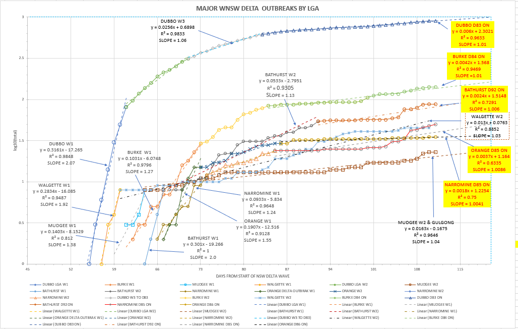 5oc-T2021-WNSW-EPIDEMIOLOGICAL-CURVES-BY-LGA-CHART.png