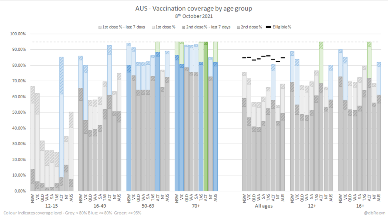 9oct2021-vax-rollout-progress-using.png