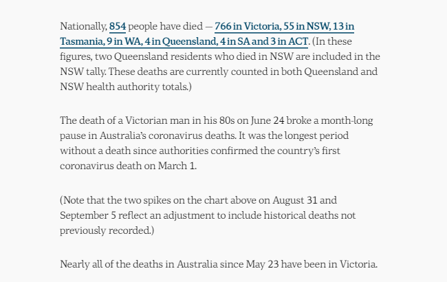 22-SEPT-AUSTRALIAN-DAILY-DEATHS-DATA.png