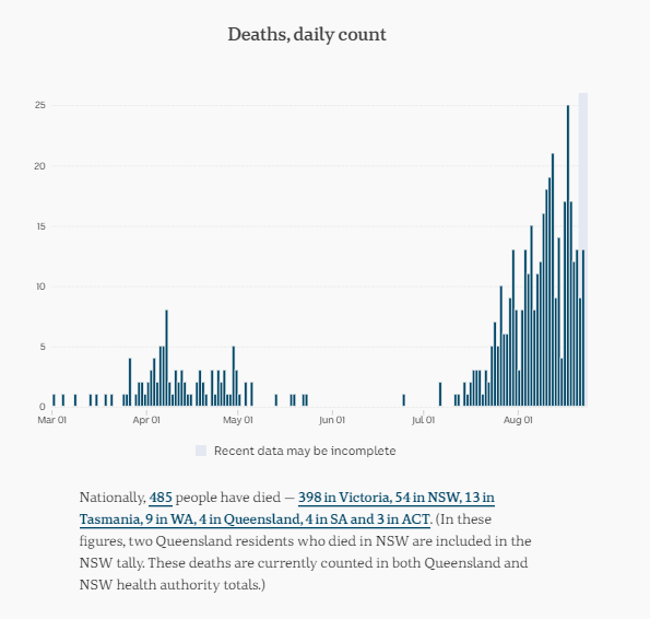 22-AUG-AUSTRALIAN-DAILY-DEATHS.png