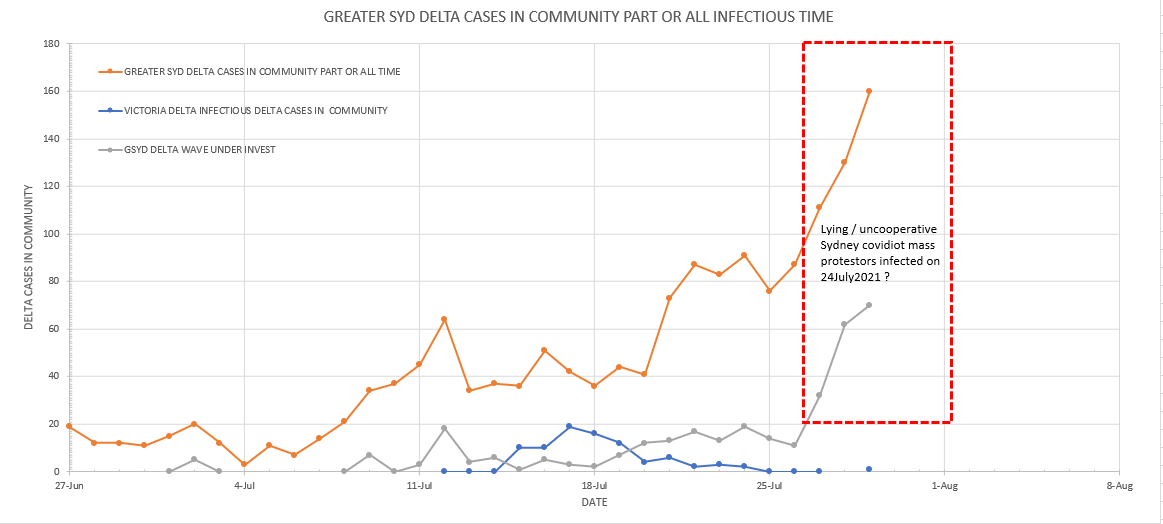 29july2021-cases-spreading-in-community-in-nsw.png