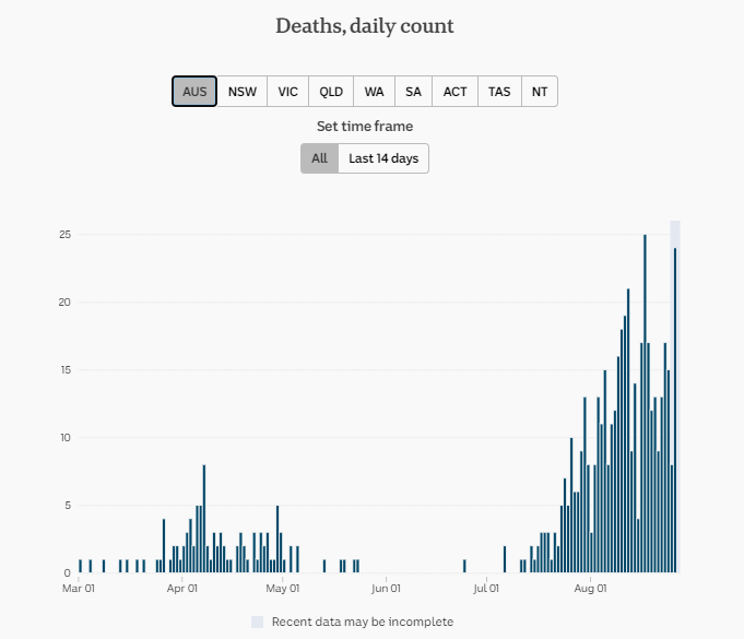 26-AUG-AUSTRALIAN-DAILY-DEATHS-A.png