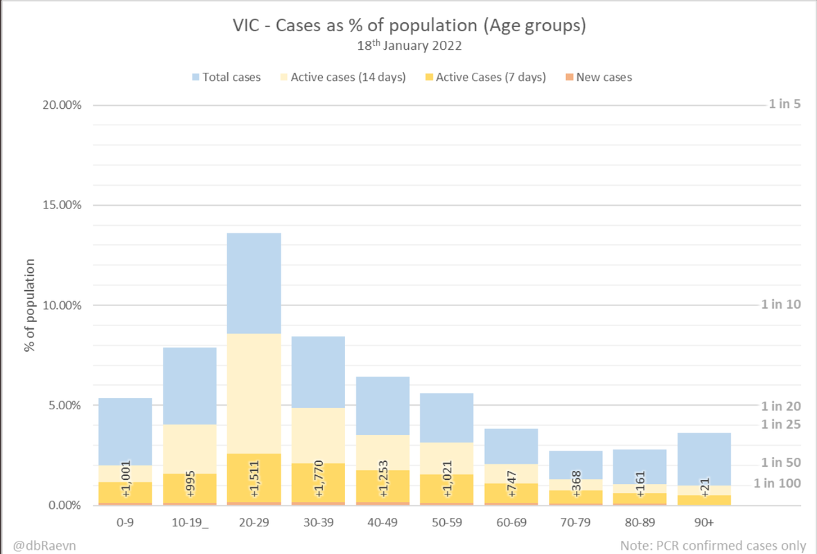 18-JAN2022-PC-OF-AGE-GROUP-INFECTED-IN-VIC.png