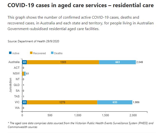 29-SEPT-AGED-CARE-RESIDENTIAL.png