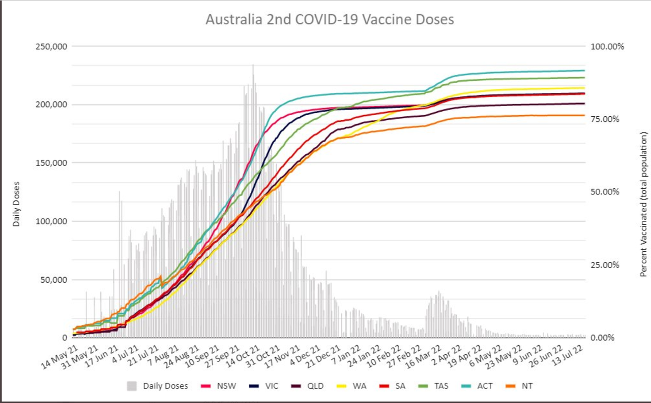 21-JULY2022-VAXX-2-ND-DOSE-ROLLOUT.png