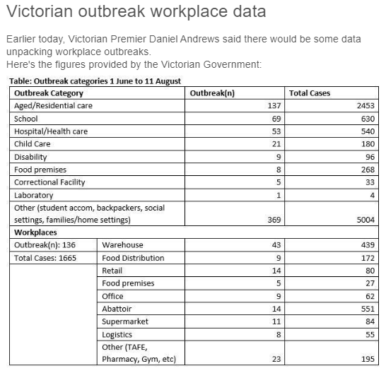12-AUG-VIC-WORKPLACE-NUMBERS.png