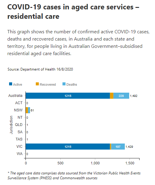 16-AUG-RESIDENTIAL-AGED-CARE.png