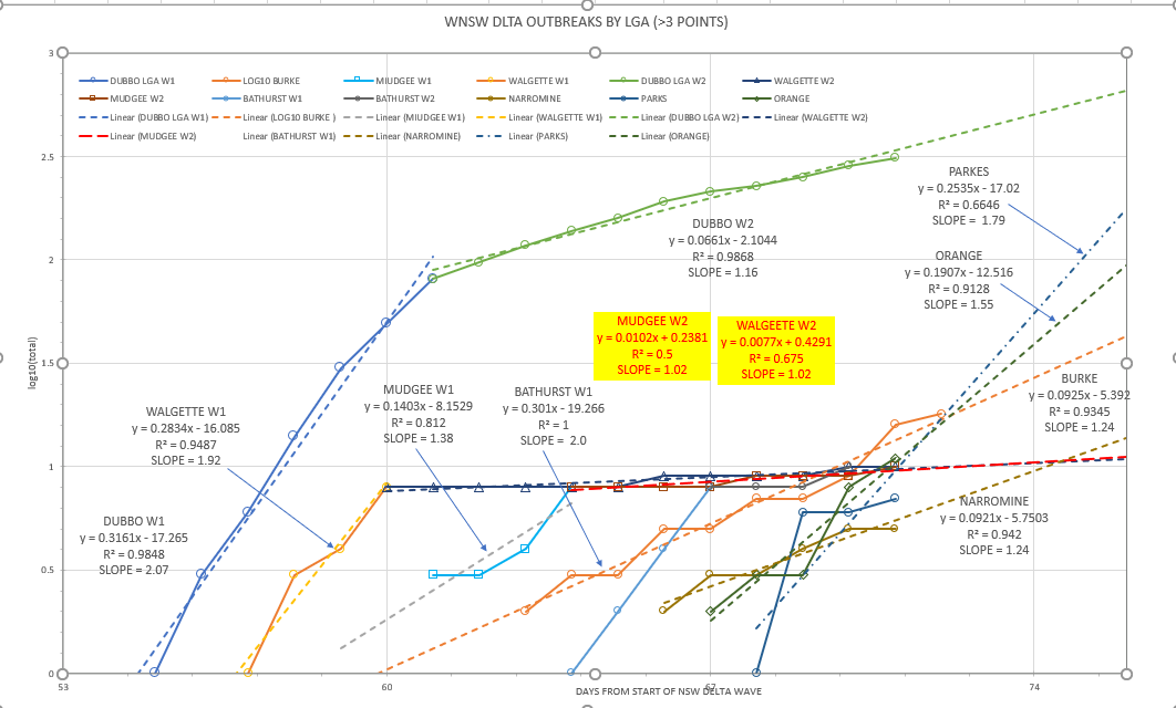 26-AUGUST2021-WNSW-EPIDEMIOLOGICAL-CURVES-BY-LGA.png