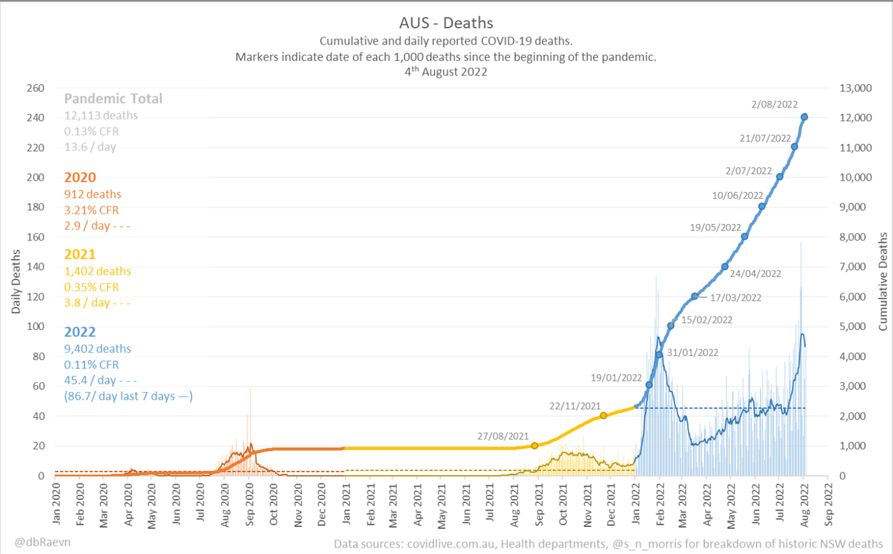 4aug2022-pandemic-deaths.png