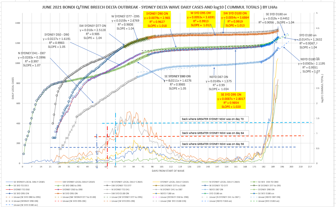 26dec2021-sydney-delta-situation-by-LGA-DATA-10-DAYS.png