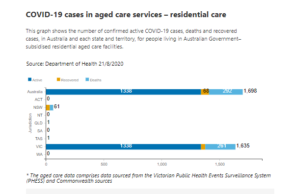 21-AUG-AGED-CARE-RESIDENTIAL.png