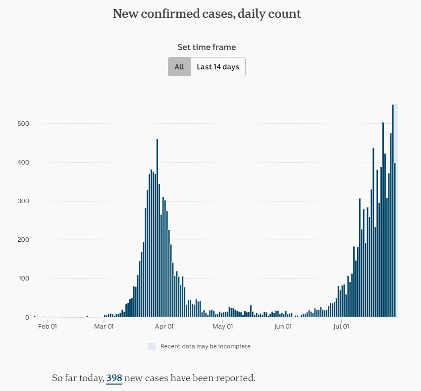 28july-australia-daily-cases.png
