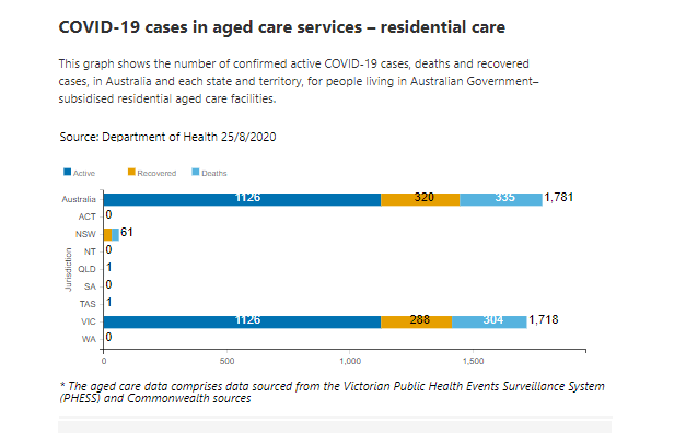 25-AUG-AGED-CARE-RESIDENTIAL.png