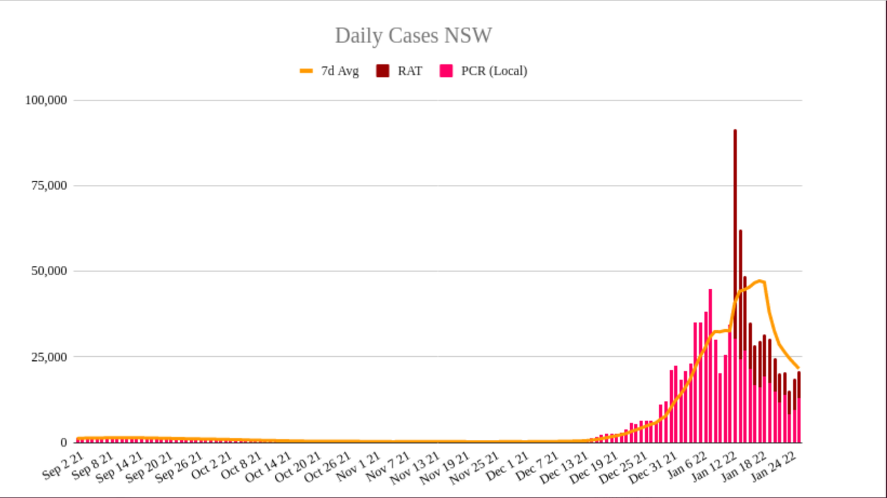 26jan2022-DAILY-LOCAL-CASES-NSW.png