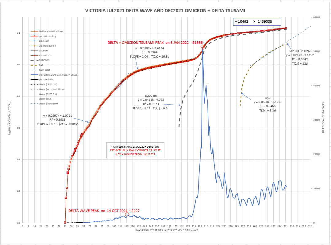 14apr2022-DAILY-LOCAL-CASES-WITH-CURVE-vic.png