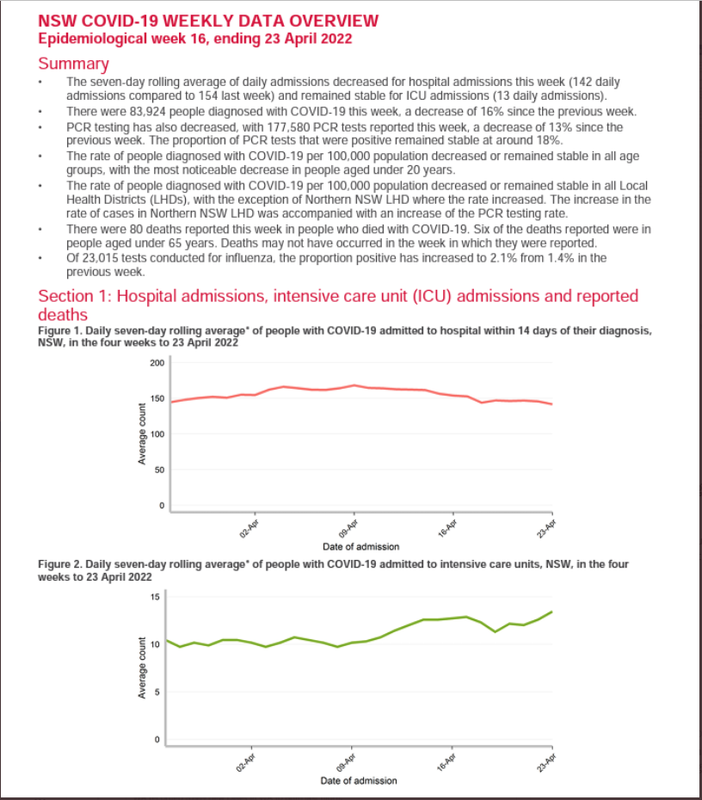 28-APR2022-EPIDEMIOLOGICAL-OUTCOMES-THIS-WEEK-IN-NSW2.png