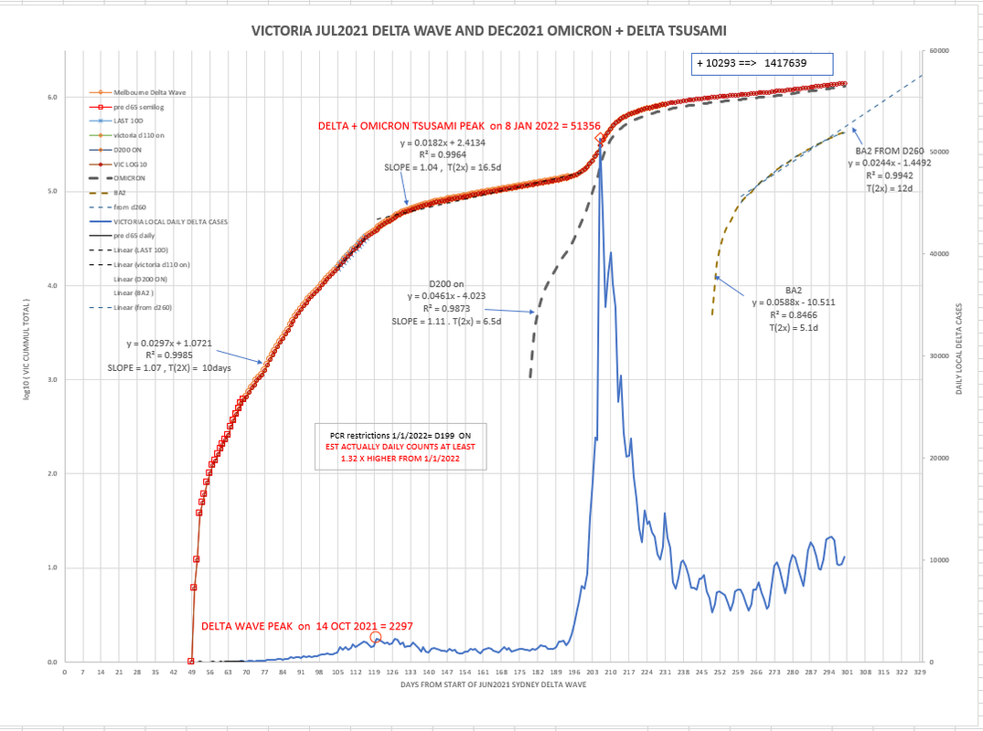 12apr2022-DAILY-LOCAL-CASES-WITH-CURVE-VIC.png