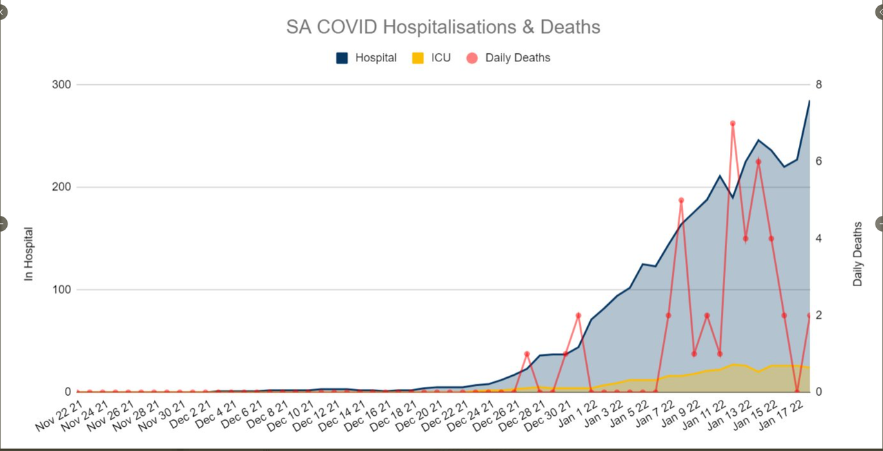 18-JAN2022-HOSPITALIZATIONS-AND-DEATHS-SA.png