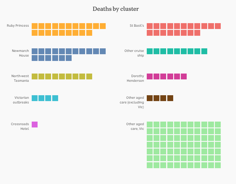 7-AUG-DEATHS-BY-CLUSTER.png