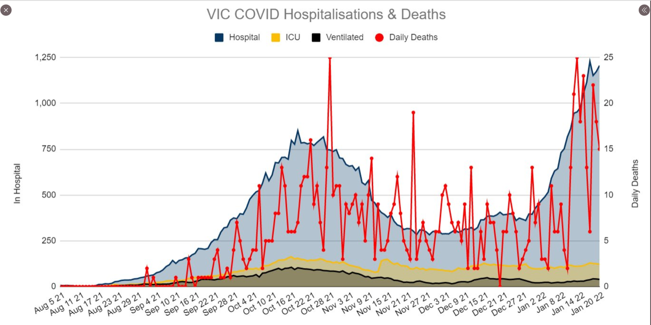 20-JAN2022-HOSPITALIZATIONS-AND-DEATHS-VIC.png