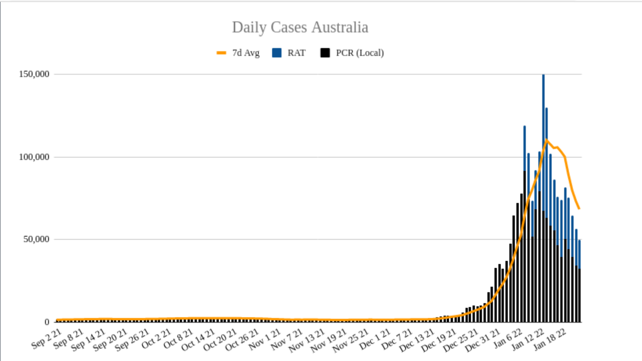 23jan2022-DAILY-LOCAL-CASES-AUS.png